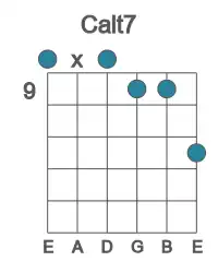 Guitar voicing #0 of the C alt7 chord